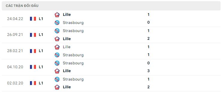 Lịch sử đối đầu Strasbourg vs Lille Lịch sử đối đầu Strasbourg vs Lille