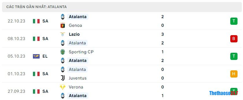 Soi kèo Sturm Graz vs Atalanta, Euro League Soi kèo Sturm Graz vs Atalanta, Euro League