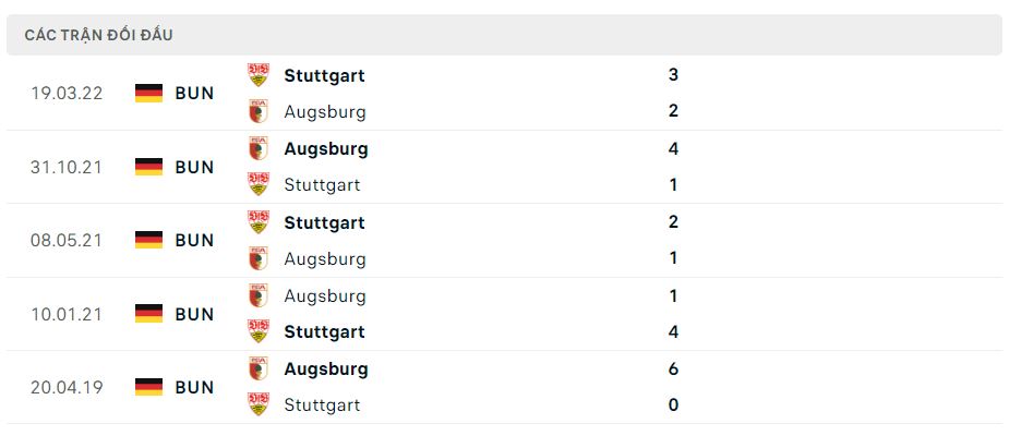 Lịch sử đối đầu Stuttgart vs Augsburg Lịch sử đối đầu Stuttgart vs Augsburg