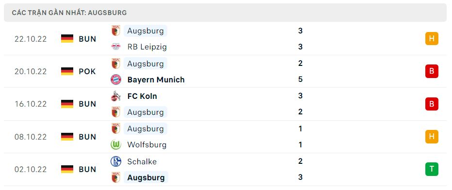 Phong độ gần đây Augsburg Phong độ gần đây Augsburg