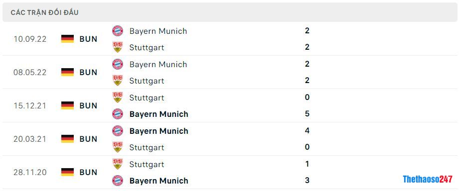Lịch sử đối đầu Stuttgart vs Bayern Munich Lịch sử đối đầu Stuttgart vs Bayern Munich
