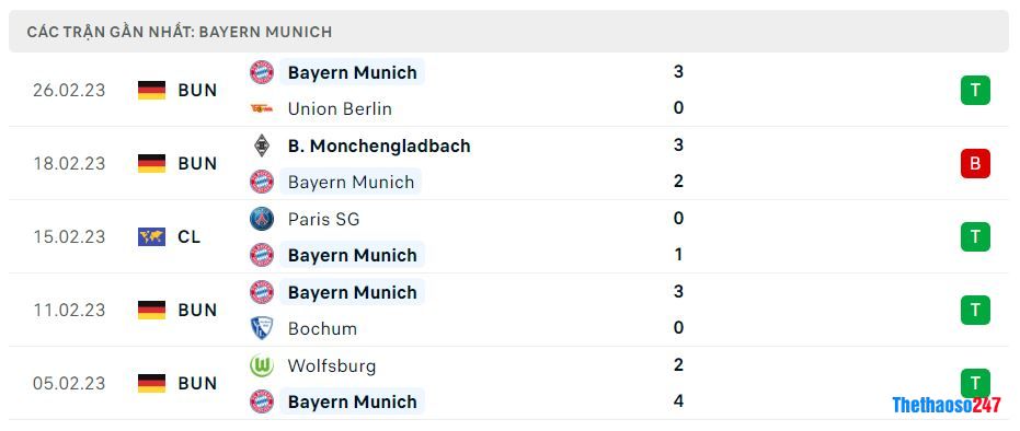 Phong độ gần đây Bayern Munich Phong độ gần đây Bayern Munich