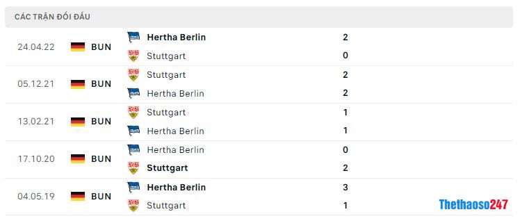 Lịch sử đối đầu Stuttgart vs Hertha Berlin Lịch sử đối đầu Stuttgart vs Hertha Berlin