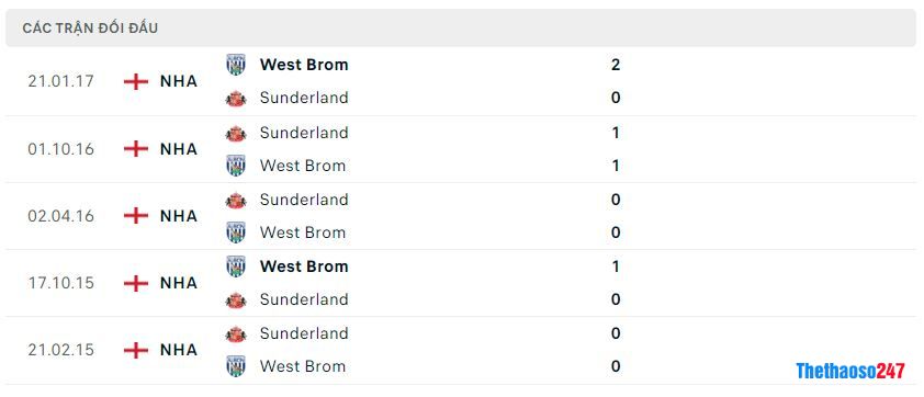 Lịch sử đối đầu Sunderland vs West Brom Lịch sử đối đầu Sunderland vs West Brom
