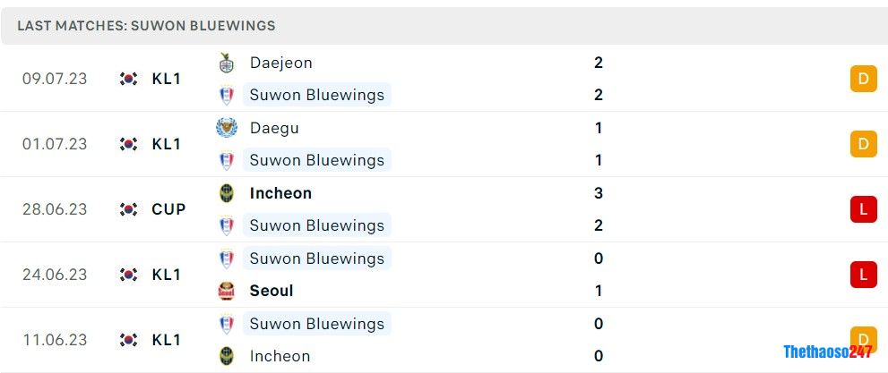 Soi kèo Suwon Bluewings vs Pohang Steeler, Vòng 22 K-League 1 Soi kèo Suwon Bluewings vs Pohang Steeler, Vòng 22 K-League 1