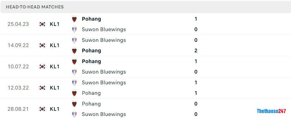 Soi kèo Suwon Bluewings vs Pohang Steeler, Vòng 22 K-League 1 Soi kèo Suwon Bluewings vs Pohang Steeler, Vòng 22 K-League 1