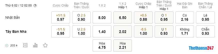 Soi kèo Tây Ban Nha vs Nhật Bản World Cup 2022 Soi kèo Tây Ban Nha vs Nhật Bản World Cup 2022