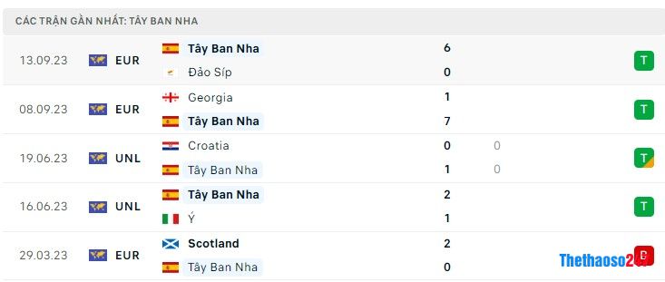 Soi kèo Tây Ban Nha vs Scottland Soi kèo Tây Ban Nha vs Scottland