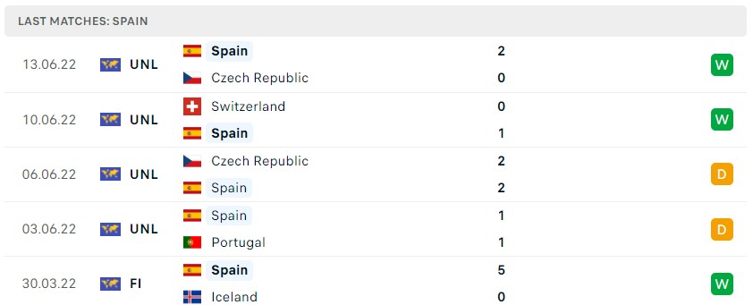 Soi kèo Tây Ban Nha vs Thụy Sĩ, Nations League Soi kèo Tây Ban Nha vs Thụy Sĩ, Nations League