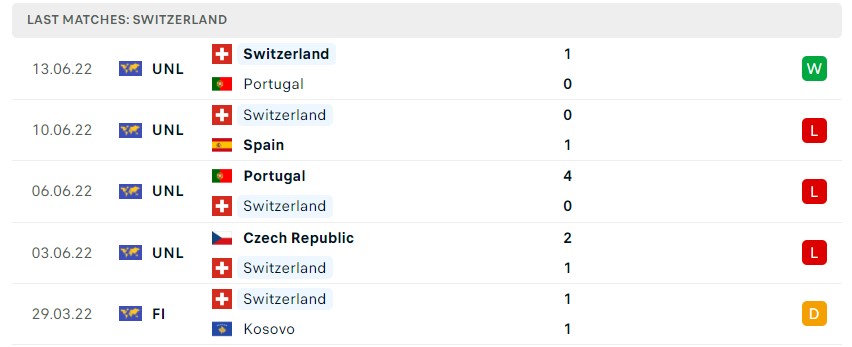 Soi kèo Tây Ban Nha vs Thụy Sĩ, Nations League Soi kèo Tây Ban Nha vs Thụy Sĩ, Nations League