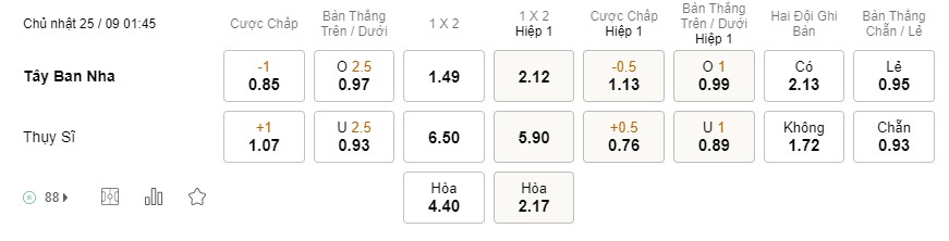 Soi kèo Tây Ban Nha vs Thụy Sĩ, Nations League Soi kèo Tây Ban Nha vs Thụy Sĩ, Nations League