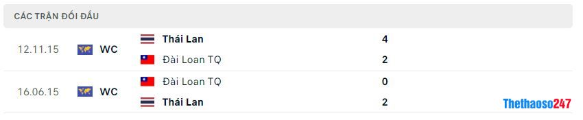 Lịch sử đối đầu Thái Lan vs Đài Loan Lịch sử đối đầu Thái Lan vs Đài Loan