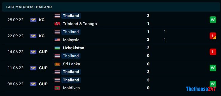 Soi kèo Thái Lan vs Myanmar Soi kèo Thái Lan vs Myanmar