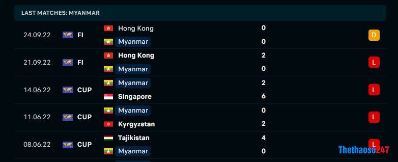 Soi kèo Thái Lan vs Myanmar Soi kèo Thái Lan vs Myanmar