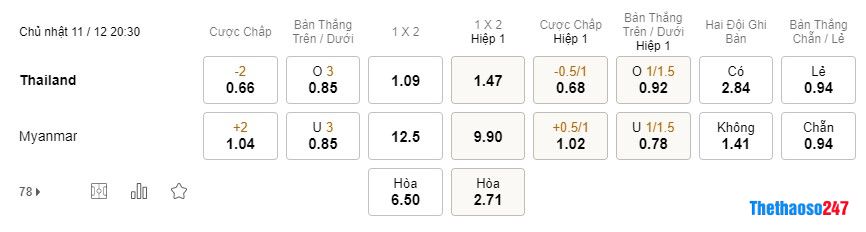 Soi kèo Thái Lan vs Myanmar Soi kèo Thái Lan vs Myanmar