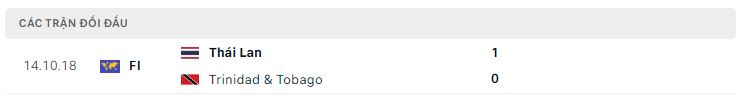Lịch sử đối đầu Thái Lan vs Trinidad & Tobago Lịch sử đối đầu Thái Lan vs Trinidad & Tobago