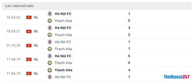 Lịch sử đối đầu Thanh Hóa vs Hà Nội Lịch sử đối đầu Thanh Hóa vs Hà Nội
