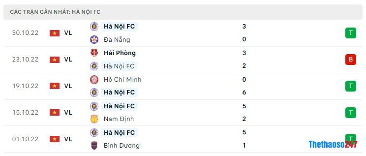 Phong độ gần đây Hà Nội Phong độ gần đây Hà Nội