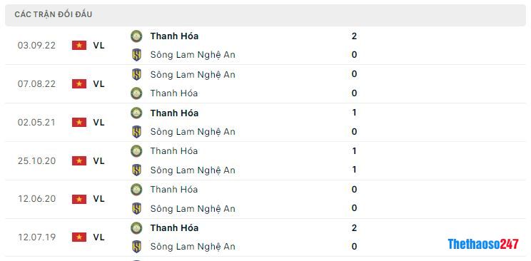 Lịch sử đối đầu Thanh Hóa vs SLNA Lịch sử đối đầu Thanh Hóa vs SLNA