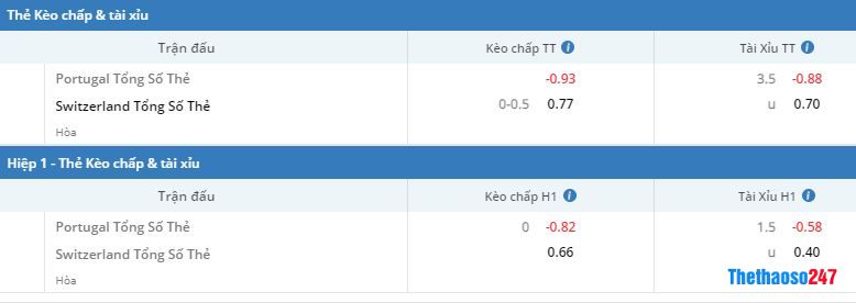 Soi kèo thẻ phạt Bồ Đào Nha vs Thụy Sĩ Soi kèo thẻ phạt Bồ Đào Nha vs Thụy Sĩ