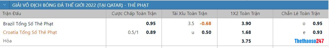 Soi kèo thẻ phạt Croatia vs Brazil Soi kèo thẻ phạt Croatia vs Brazil