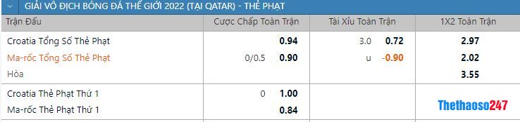 Soi kèo thẻ phạt Croatia vs Ma Rốc Soi kèo thẻ phạt Croatia vs Ma Rốc