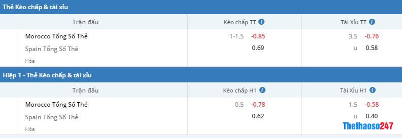 Soi kèo thẻ phạt Ma Rốc vs Tây Ban Nha Soi kèo thẻ phạt Ma Rốc vs Tây Ban Nha