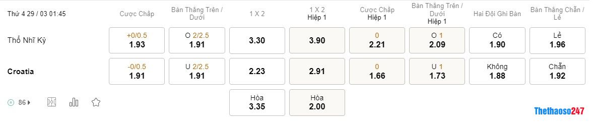 Soi kèo Thổ Nhĩ Kỳ vs Croatia, Vòng loại Euro 2024 Soi kèo Thổ Nhĩ Kỳ vs Croatia, Vòng loại Euro 2024