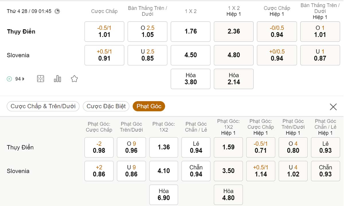 Tỷ lệ soi kèo Thụy Điển vs Slovenia 28/9 Tỷ lệ soi kèo Thụy Điển vs Slovenia 28/9