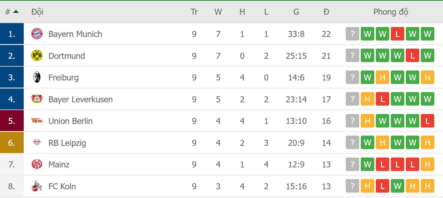 nhận định Bundesliga vòng 10