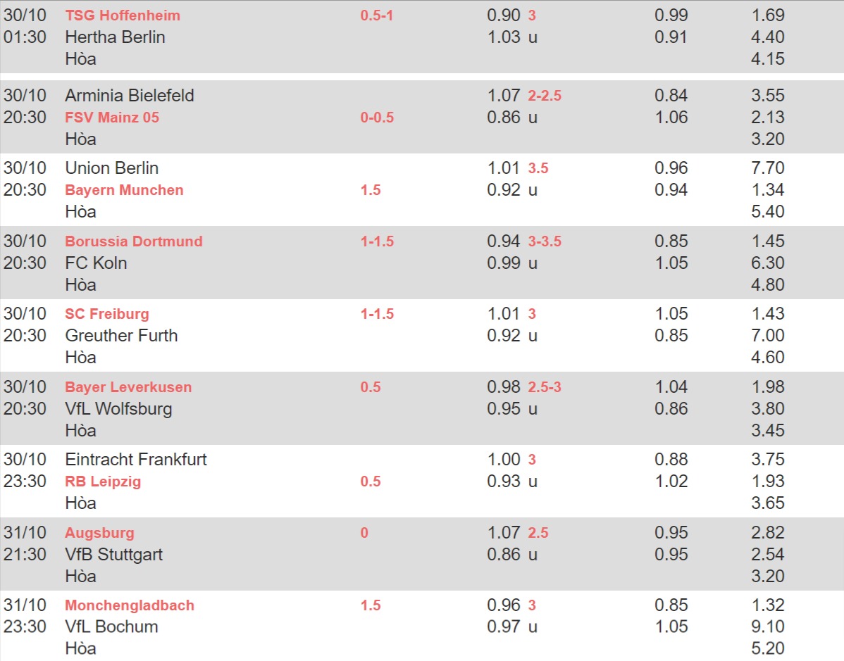 nhận định Bundesliga vòng 10