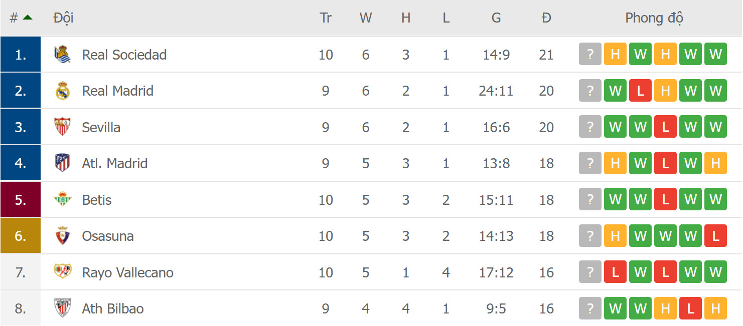 soi kèo La Liga