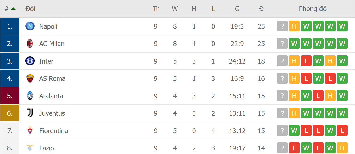 nhận định Serie A vòng 10