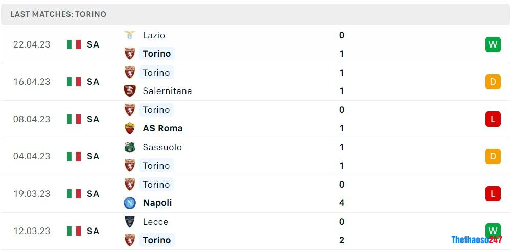 Soi kèo Torino vs Atalanta Soi kèo Torino vs Atalanta