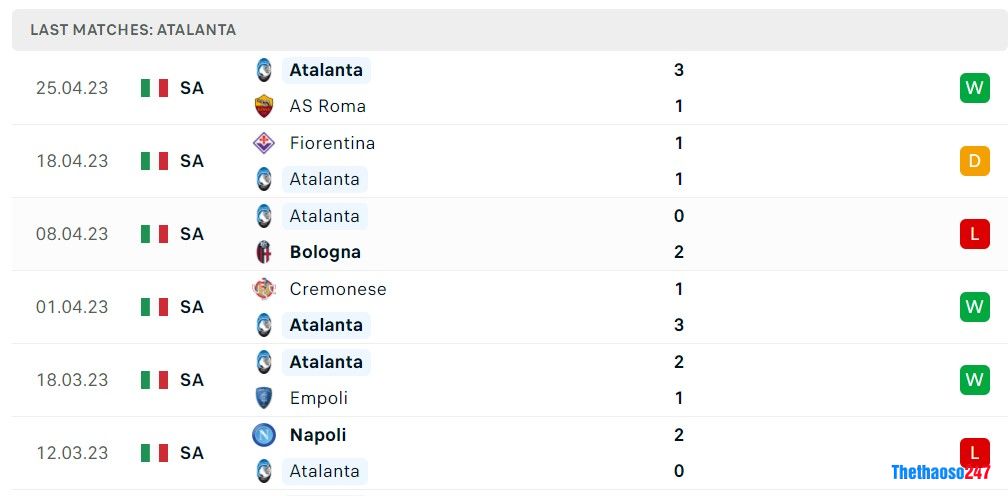 Soi kèo Torino vs Atalanta Soi kèo Torino vs Atalanta