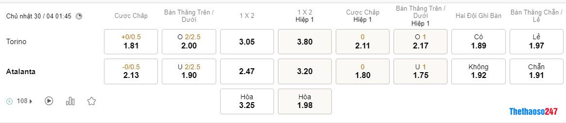 Soi kèo Torino vs Atalanta Soi kèo Torino vs Atalanta