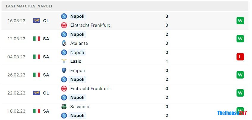 Soi kèo Torino vs Napoli Soi kèo Torino vs Napoli