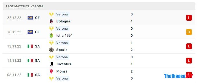 Soi kèo Torino vs Verona Soi kèo Torino vs Verona