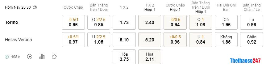 Soi kèo Torino vs Verona Soi kèo Torino vs Verona