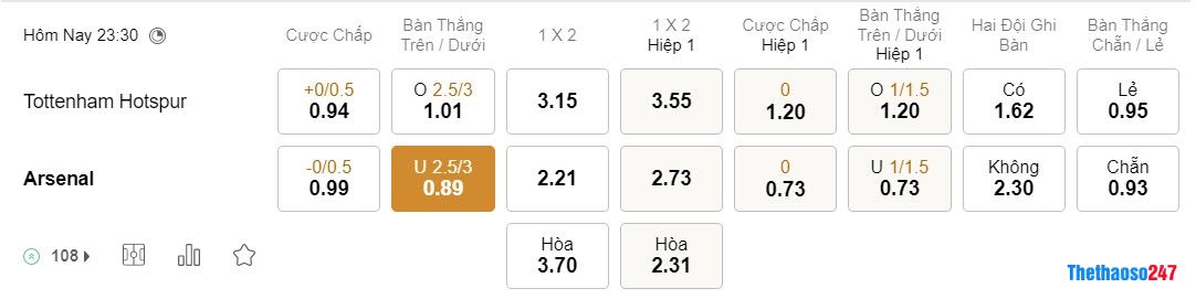 Soi kèo Tottenham vs Arsenal, Premier League Soi kèo Tottenham vs Arsenal, Premier League
