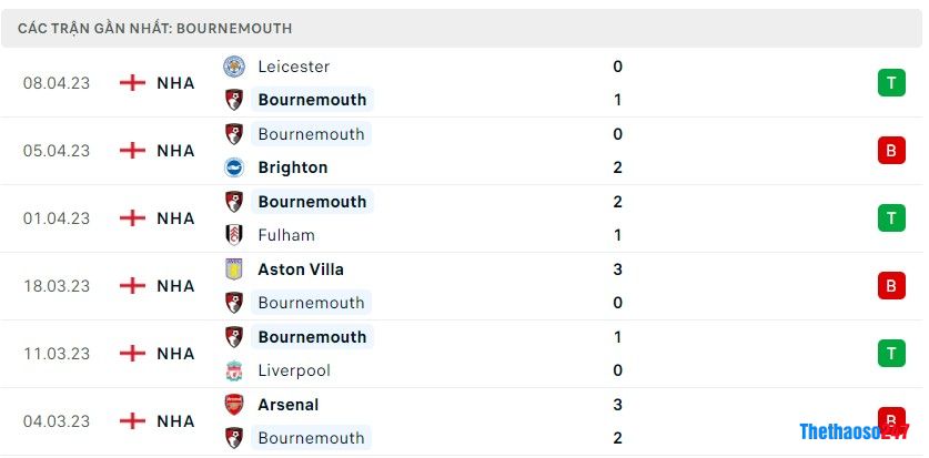 Soi kèo Tottenham vs Bournemouth, Premier League