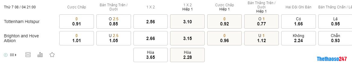 Soi kèo Tottenham vs Brighton, Premier League Soi kèo Tottenham vs Brighton, Premier League