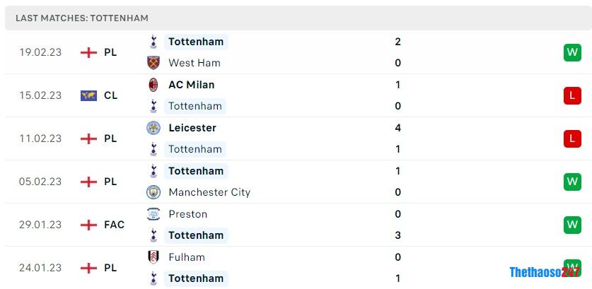 Soi kèo Tottenham vs Chelsea, Premier League Soi kèo Tottenham vs Chelsea, Premier League