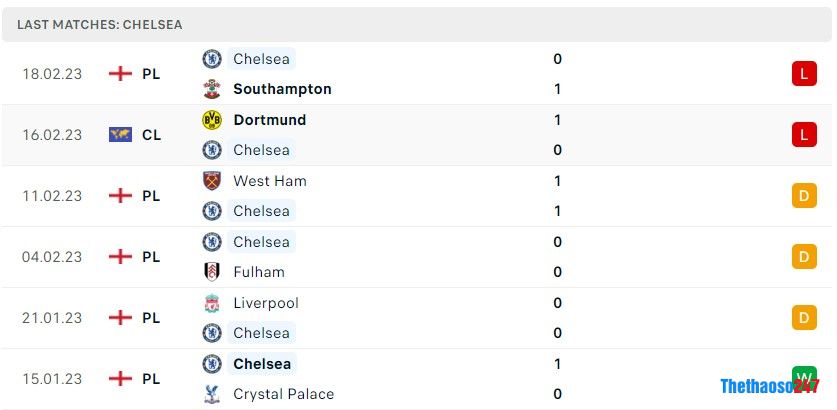 Soi kèo Tottenham vs Chelsea, Premier League Soi kèo Tottenham vs Chelsea, Premier League
