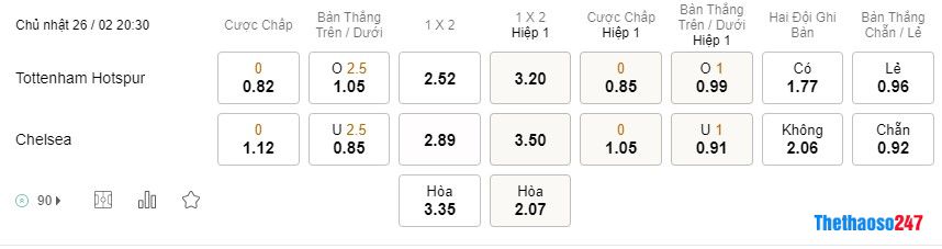 Soi kèo Tottenham vs Chelsea, Premier League Soi kèo Tottenham vs Chelsea, Premier League