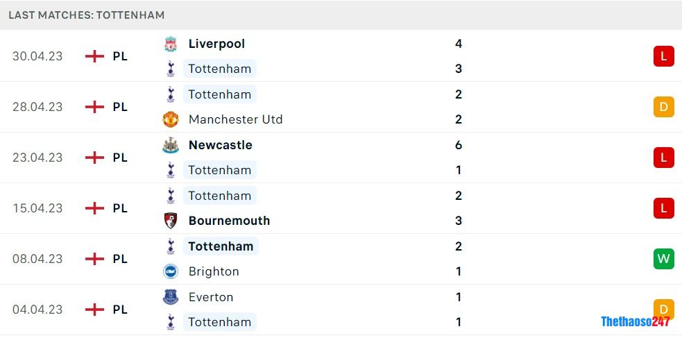 Soi kèo Tottenham vs Crystal Palace, Premier League Soi kèo Tottenham vs Crystal Palace, Premier League