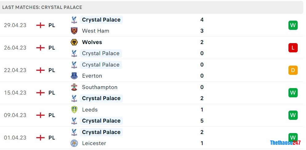 Soi kèo Tottenham vs Crystal Palace, Premier League Soi kèo Tottenham vs Crystal Palace, Premier League