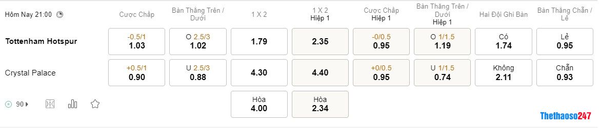 Soi kèo Tottenham vs Crystal Palace, Premier League Soi kèo Tottenham vs Crystal Palace, Premier League