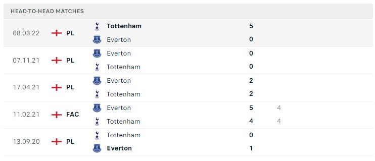 Soi kèo Tottenham vs Everton