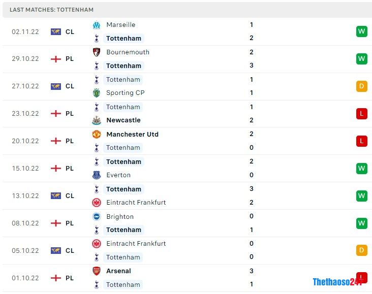 Soi kèo Tottenham vs Liverpool Soi kèo Tottenham vs Liverpool
